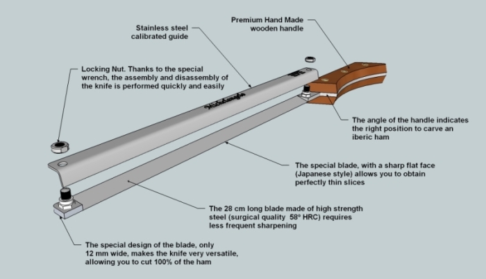 Technical Specifications for the Michelangelo Knife - EAN 793573954619